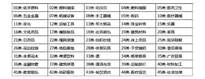 金典商标网告诉你,商标种类和商标分类的区别看这里!