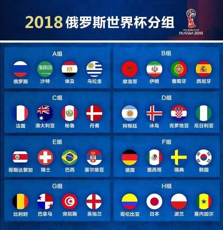 2018世界杯各国家队LOGO及比赛时间!收下吧