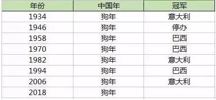 2018世界杯各国家队LOGO及比赛时间!收下吧