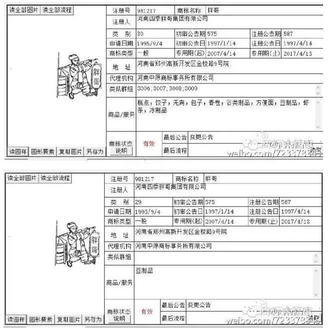 相同注册号不同类别商标基础知识普及