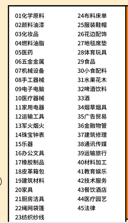 商标注册全攻略 | 注册商标你不得不知道的7件事！